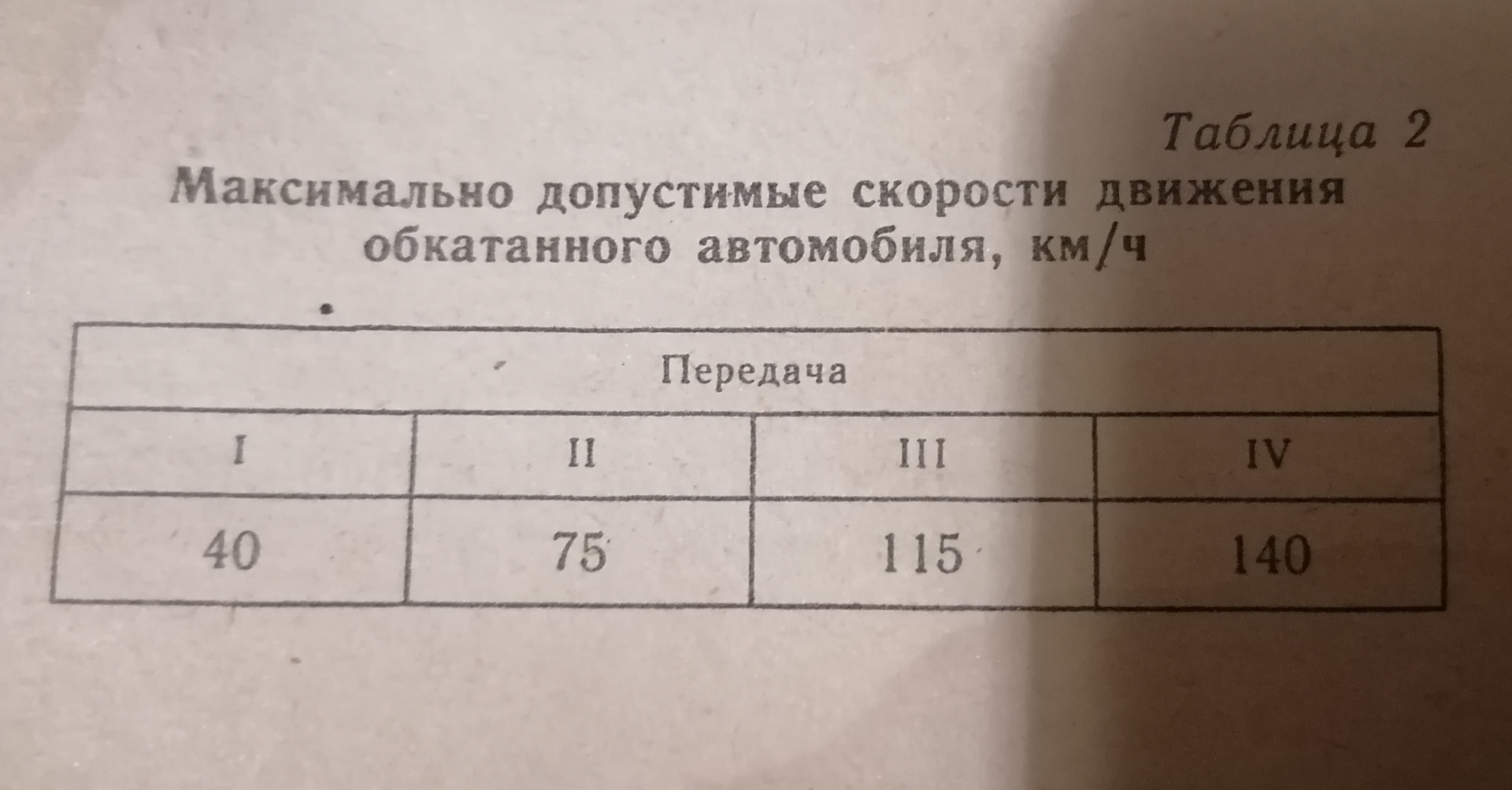 Реально 😯 — Москвич 2140 SL, 1,5 л, 1987 года | наблюдение | DRIVE2