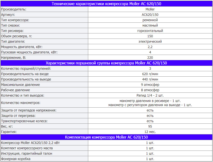 Мощность компрессора. Компрессор Moller 620/150 220в. Габариты компрессора Моллер 680. Компрессор Moller руководство по эксплуатации. Характеристики компрессора АС 500-150.