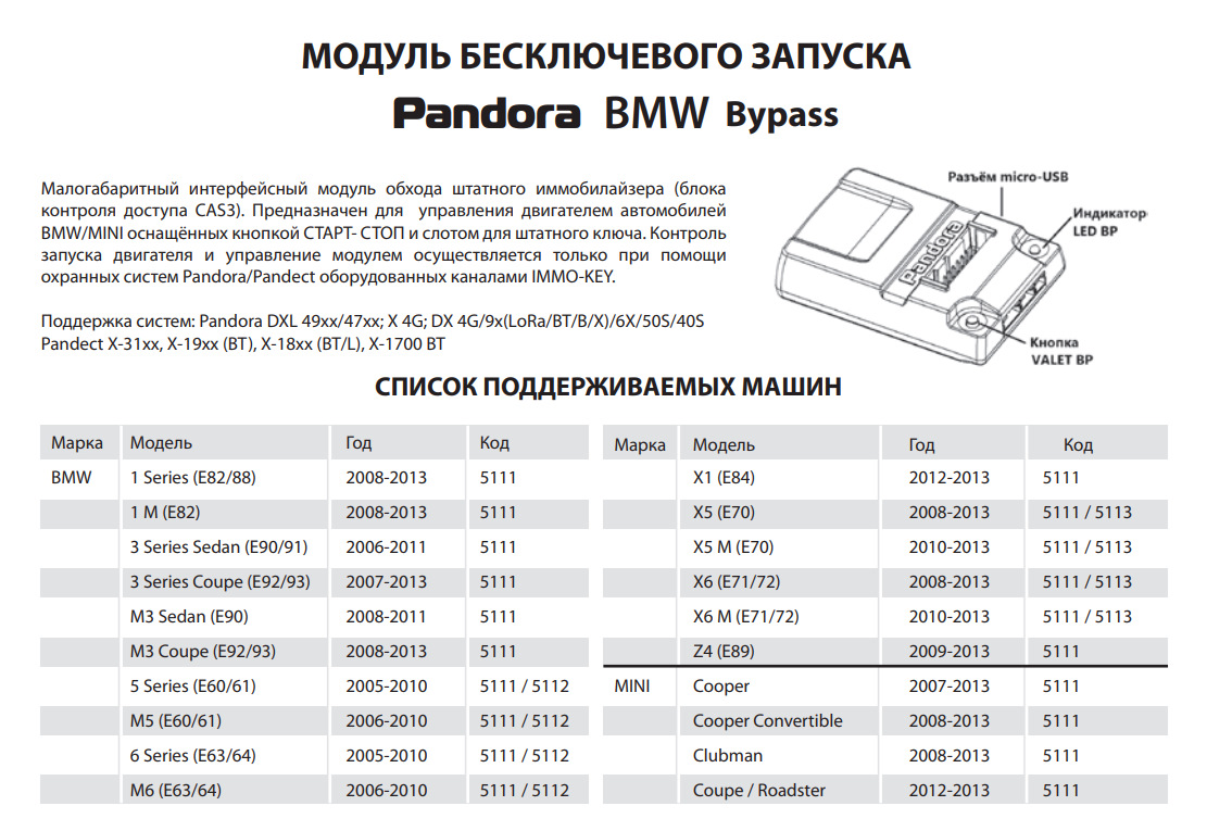 Пандора бмв байпас инструкция