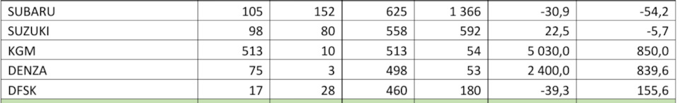 Фото в бортжурнале Subaru Outback (BR)