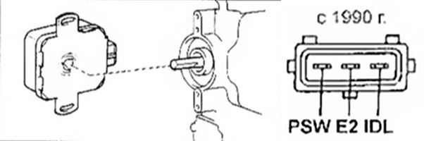 Распиновка положение дроссельной