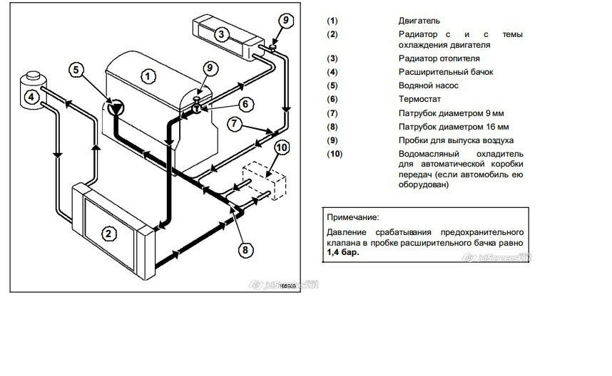 Схема охлаждения двигателя логана. Схема системы охлаждения двигателя к4м. Система охлаждения двигателя Рено к4м. Система охлаждения Дастер 1.6. Система охлаждения Рено Меган 2 1.6 схема.