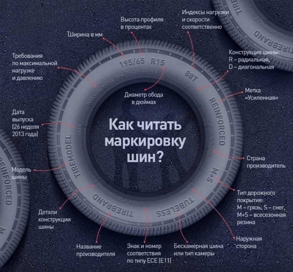 Как читать маркировку шин? — DRIVE2