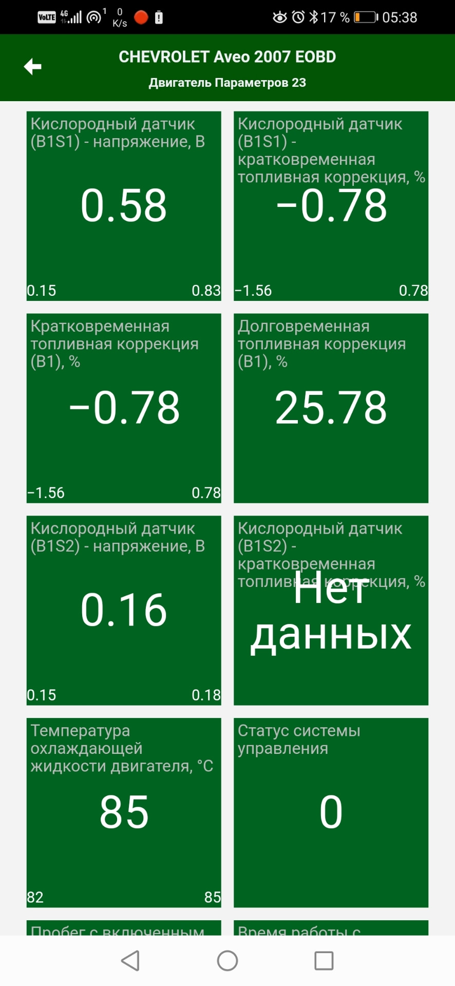 Показатели OBD2 AVEO T250 Кто разбирается? — Chevrolet Aveo Sedan (1G), 1,4  л, 2007 года | плановое ТО | DRIVE2