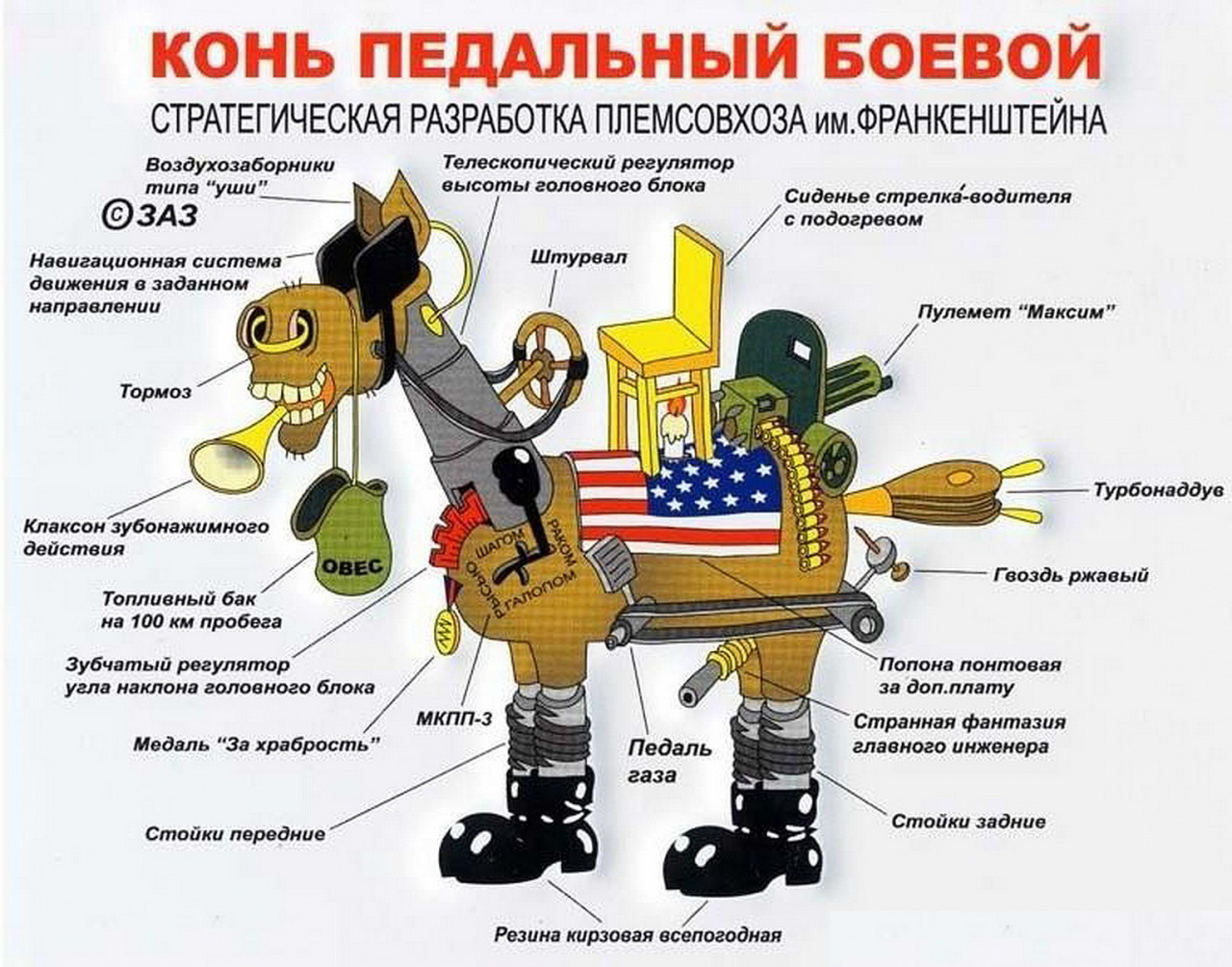 Прикольные Поздравления Механику