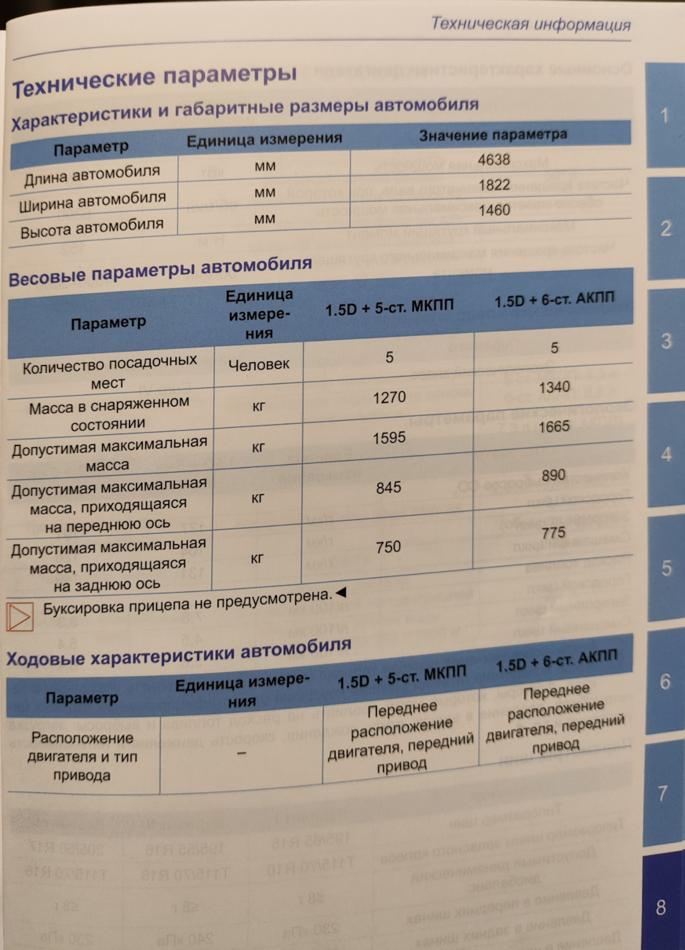 Техническая информация! Geely Emgrand 2024. — Geely Emgrand, 1,5 л, 2024  года | обкатка | DRIVE2