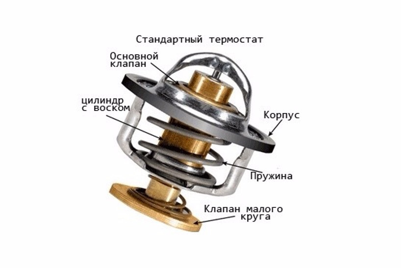 Схема работы клапана термостата