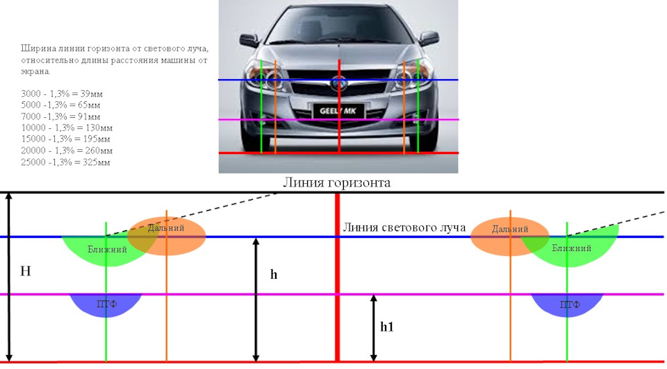 Регулировка вторичного вала КПП Джили МК - Блог по ремонту китайских автомобилей ЧИНА-АВТО