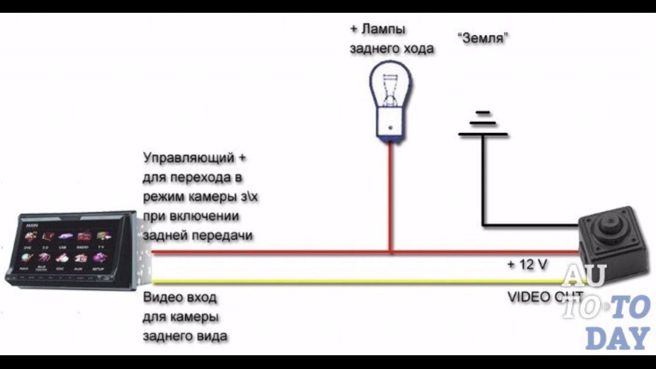 Как правильно подключить камеру к магнитоле. Схема подключения автомобильной камеры заднего хода. Схема включения камеры заднего хода.