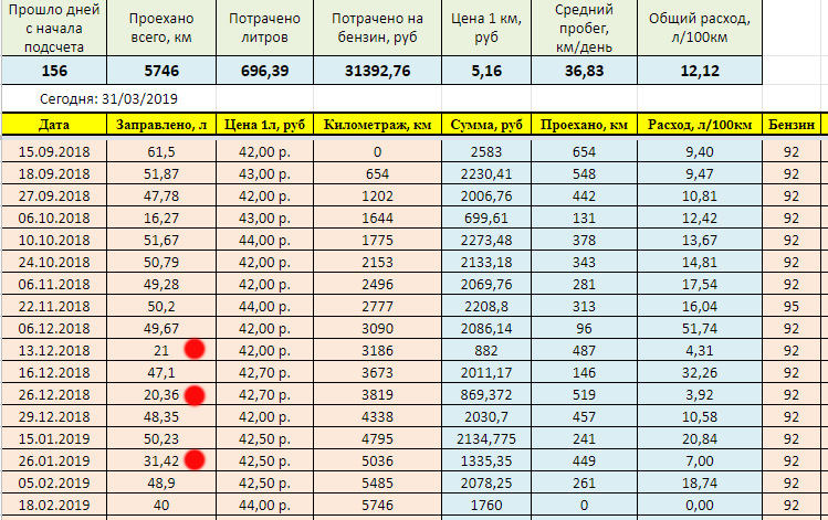 На сколько процентов увеличится пробег. Нормы расхода топлива на Тойота Камри2.4. Расход топлива на 1.3 двигатель. Таблица расхода топлива по двигателю. Таблица расхода топлива Тойота Камри.