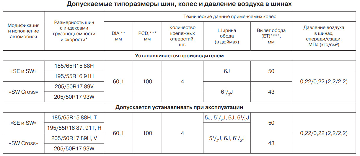 Размер колес лада веста св