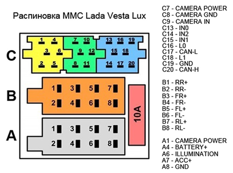 Photo from the logbook Lada Vesta (1G)