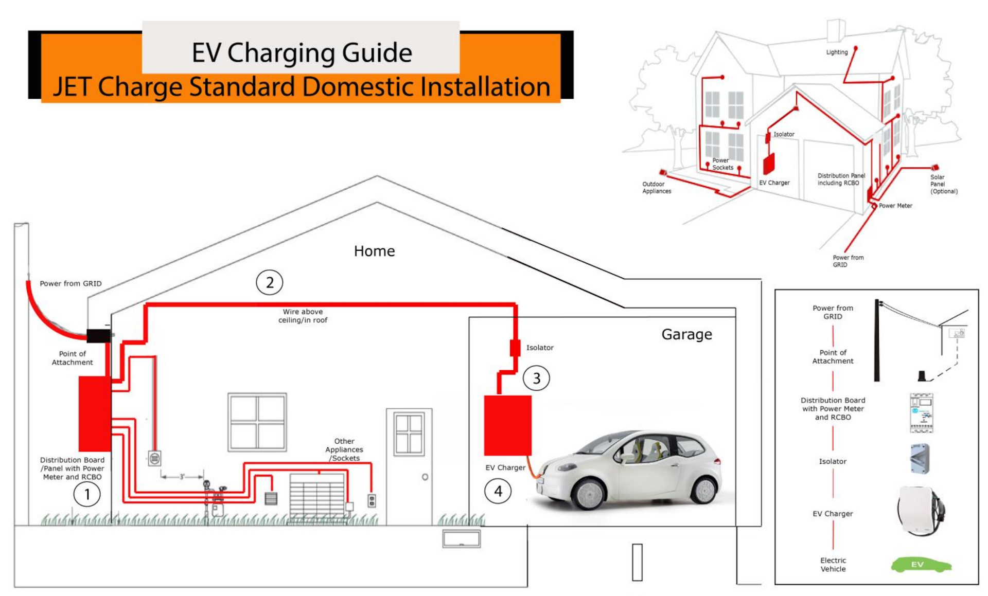 Домашняя станция зарядки — Nissan Leaf (2G), 2019 года | заправка | DRIVE2