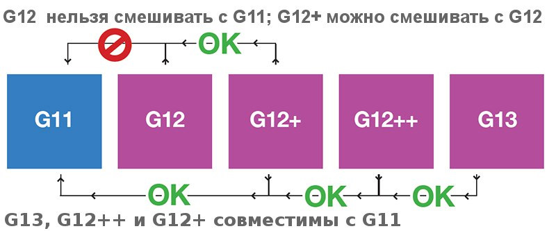 Антифриз для японских автомобилей