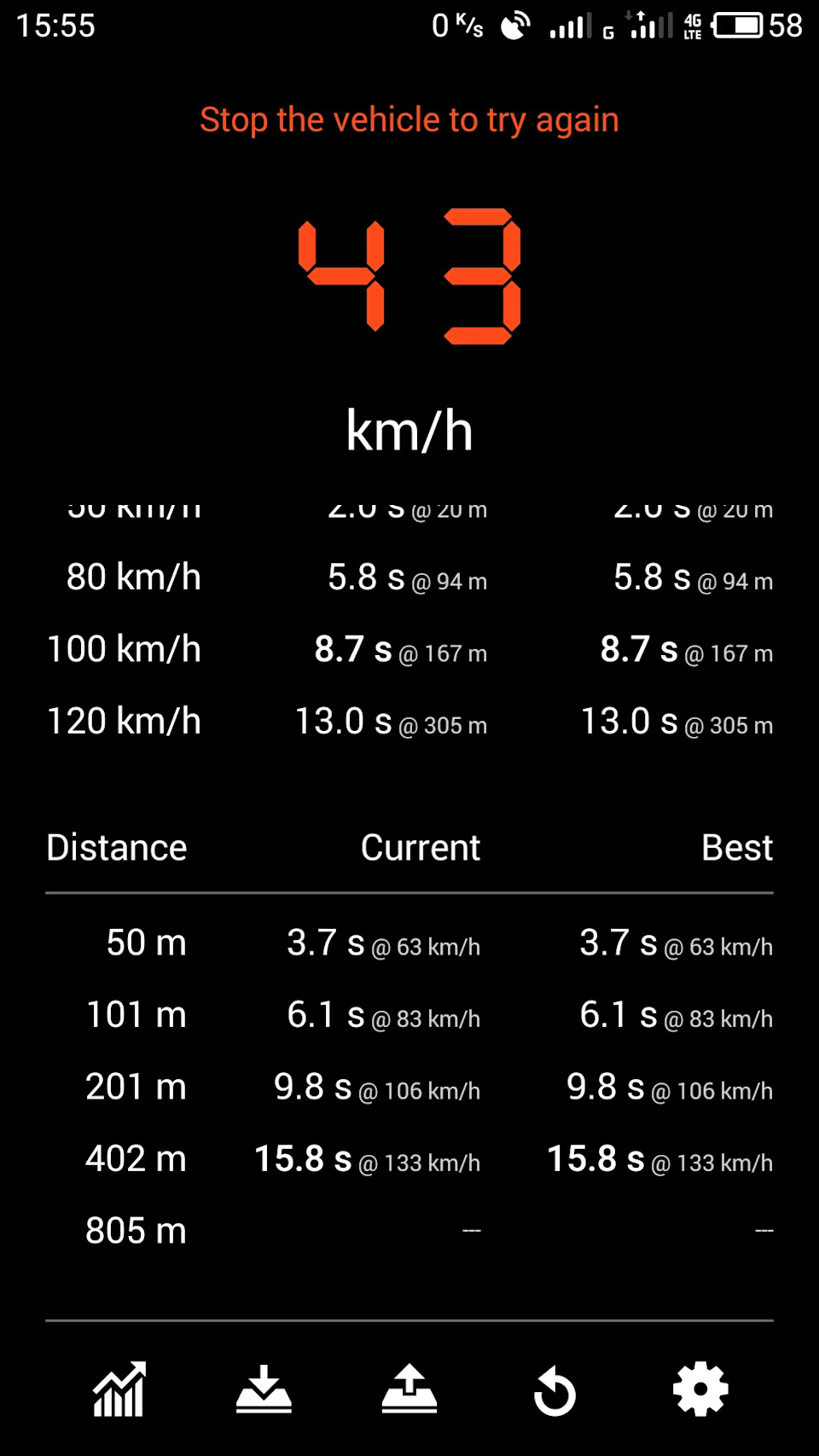 0-100 видео с приборки! — Lada 21124, 1,6 л, 2006 года | покатушки | DRIVE2