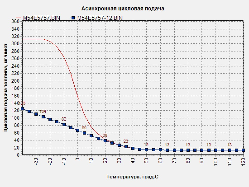 Перепрошивка Микас 7.1, чтоб без проблем заводилась в холода — ГАЗ ...