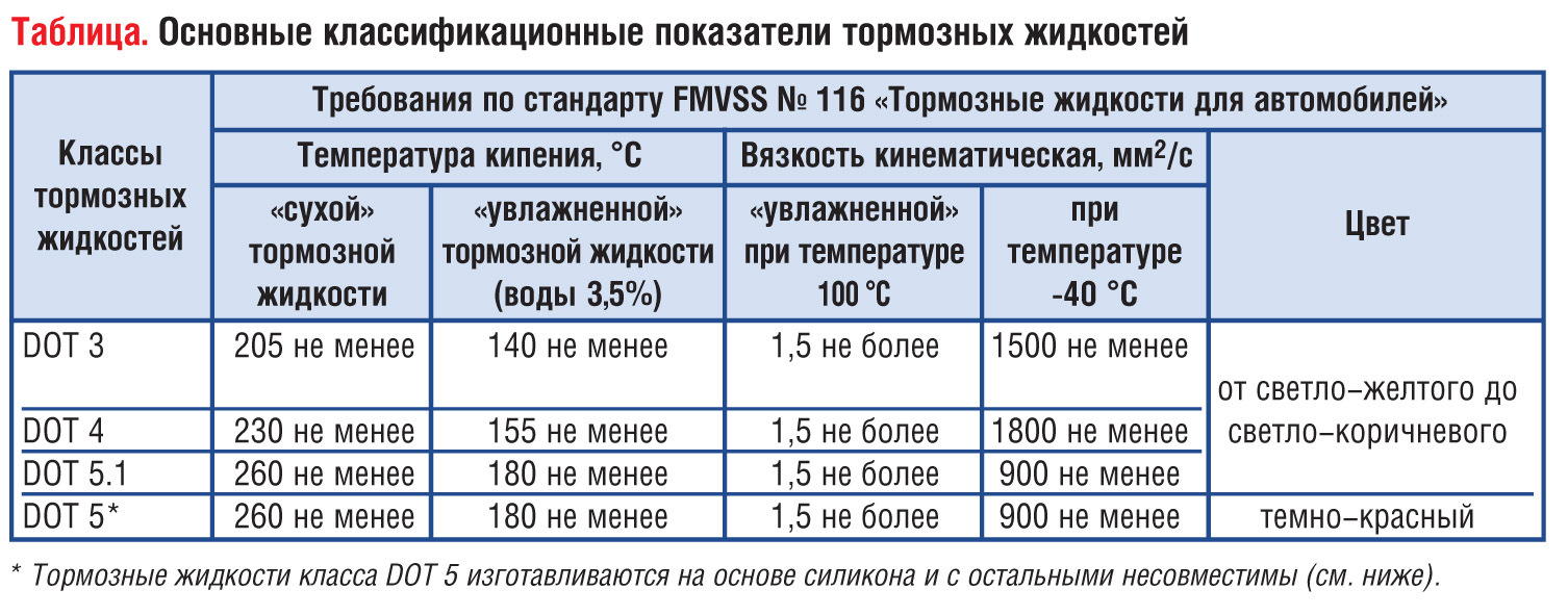 Порядок и методы прокачки