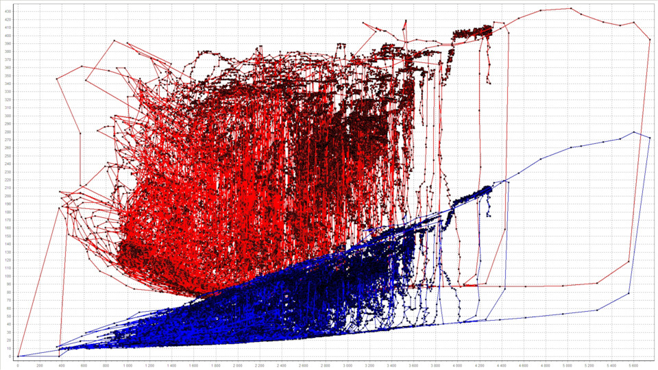 Настройка ВАЗ-2115 1600 8V — DRIVE2