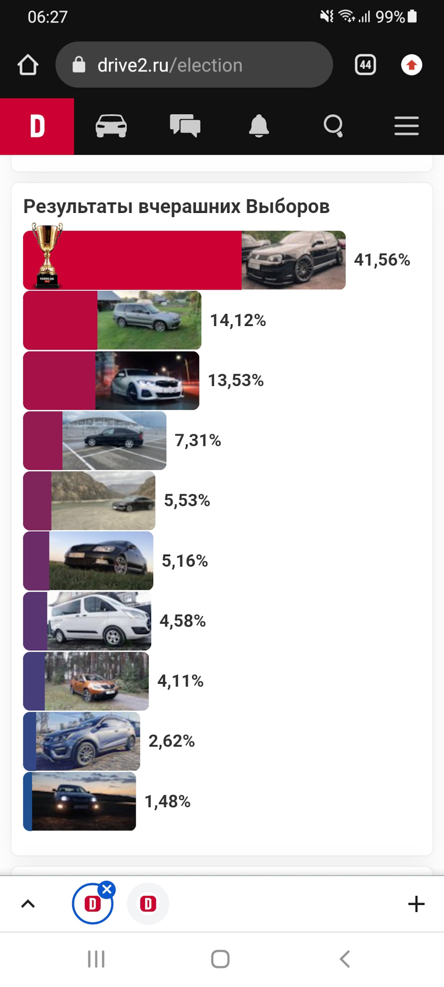 13. Результат выборов машины дня 😁 — Renault Duster (2G), 1,6 л, 2021 года  | рейтинг и продвижение | DRIVE2