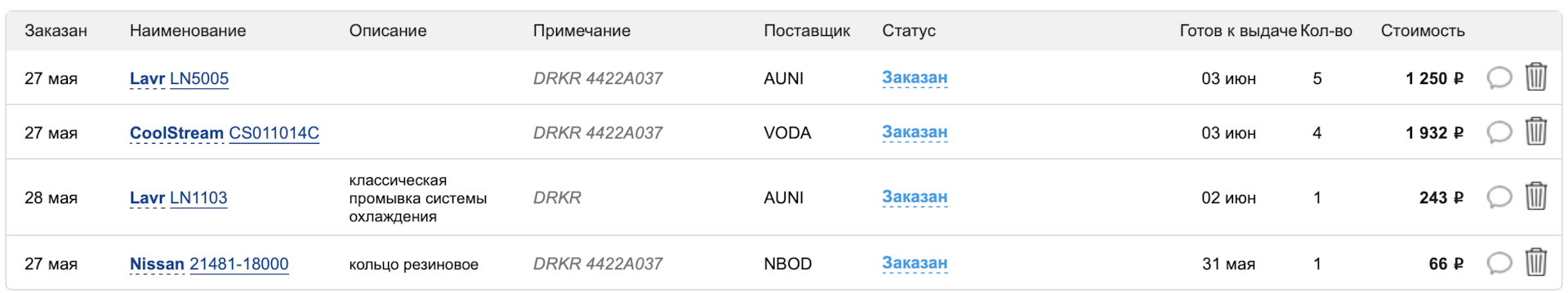 Заказан антифриз (концентрат) CoolStream JPN и все что нужно, пришлось ...