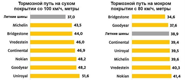 Тесты всесезонных шин для легковых автомобилей. Смотреть фото Тесты всесезонных шин для легковых автомобилей. Смотреть картинку Тесты всесезонных шин для легковых автомобилей. Картинка про Тесты всесезонных шин для легковых автомобилей. Фото Тесты всесезонных шин для легковых автомобилей