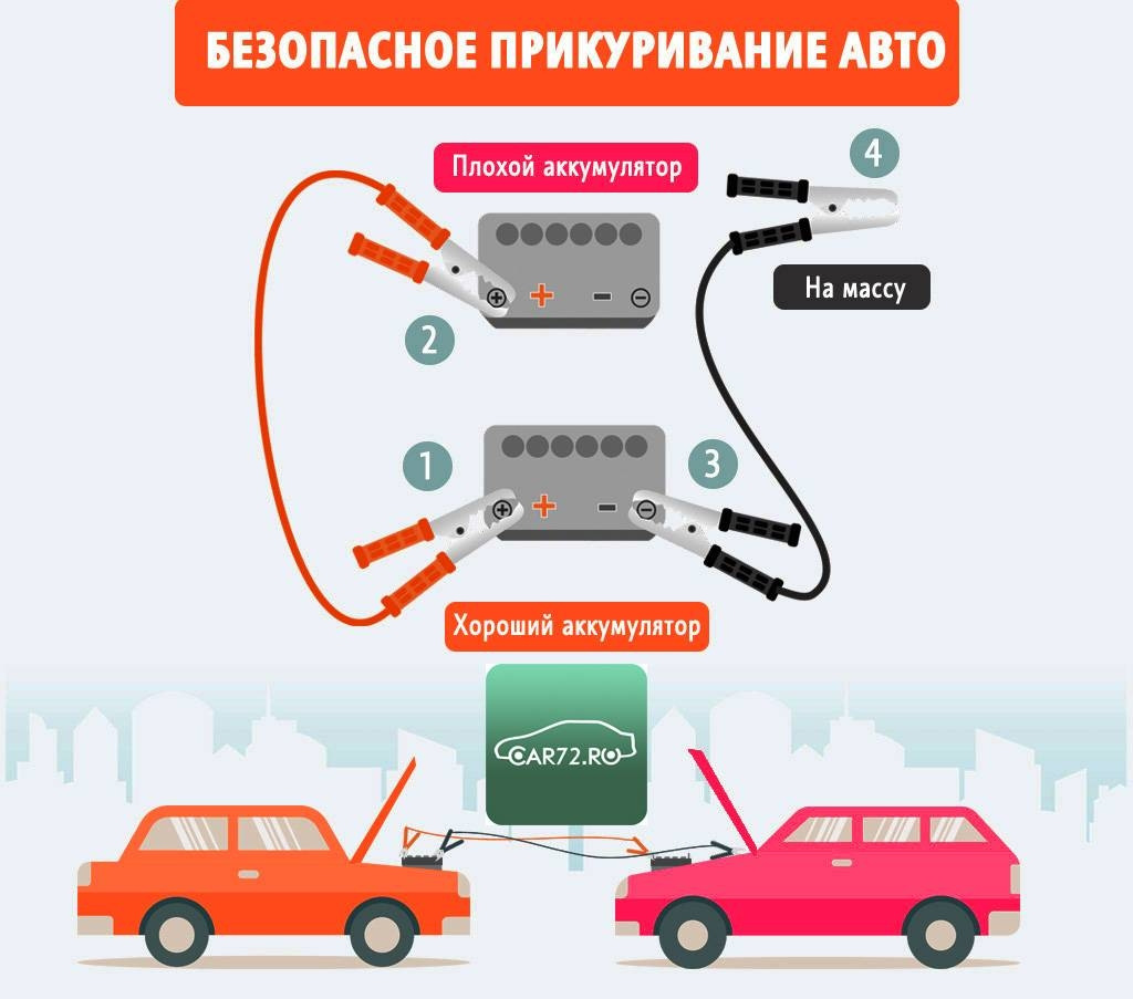 Как правильно подключить машину ⚡ ⚡ Как правильно "прикурить "автомобиль . - DRIVE2