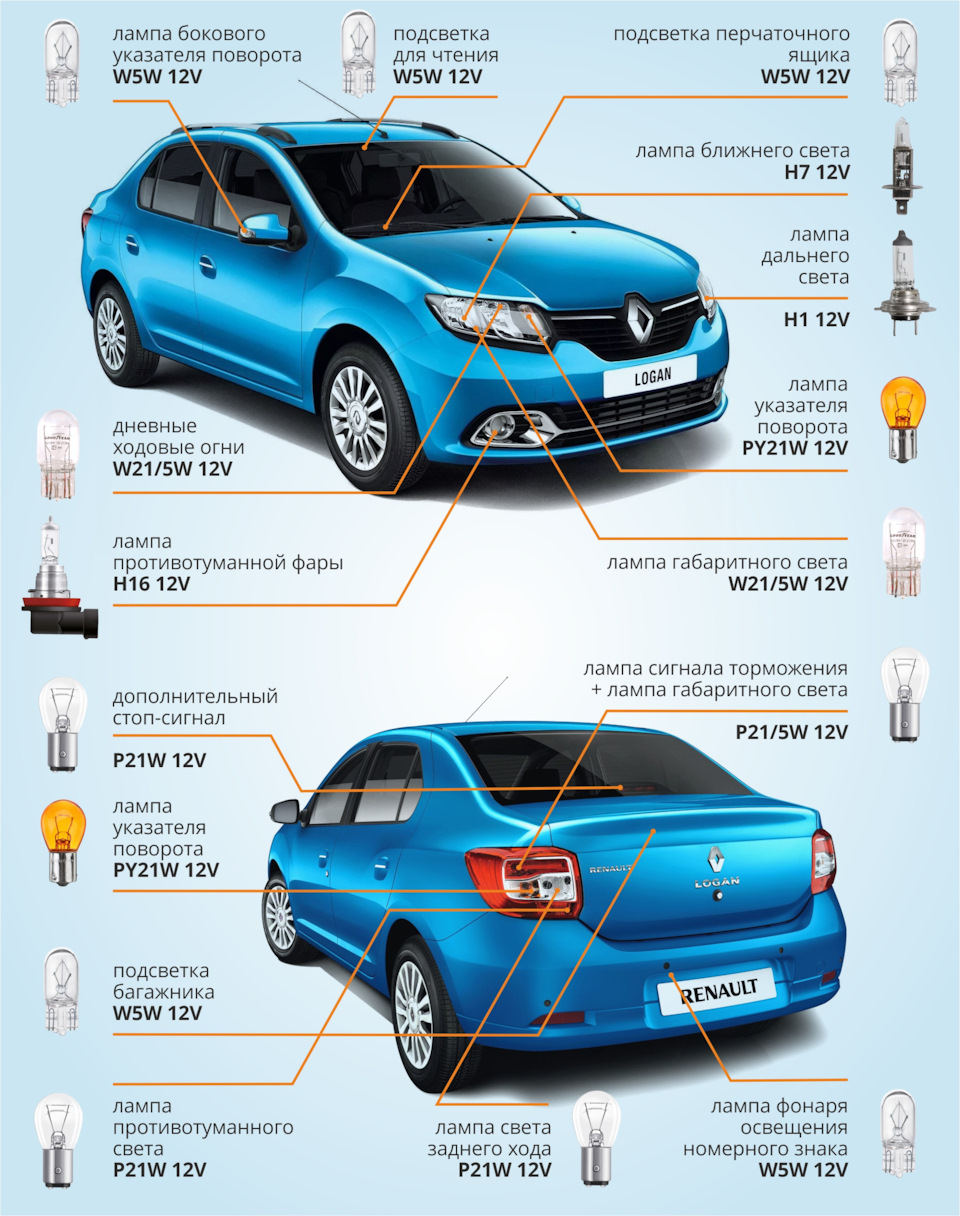 Варианты лампочек для Renault Logan