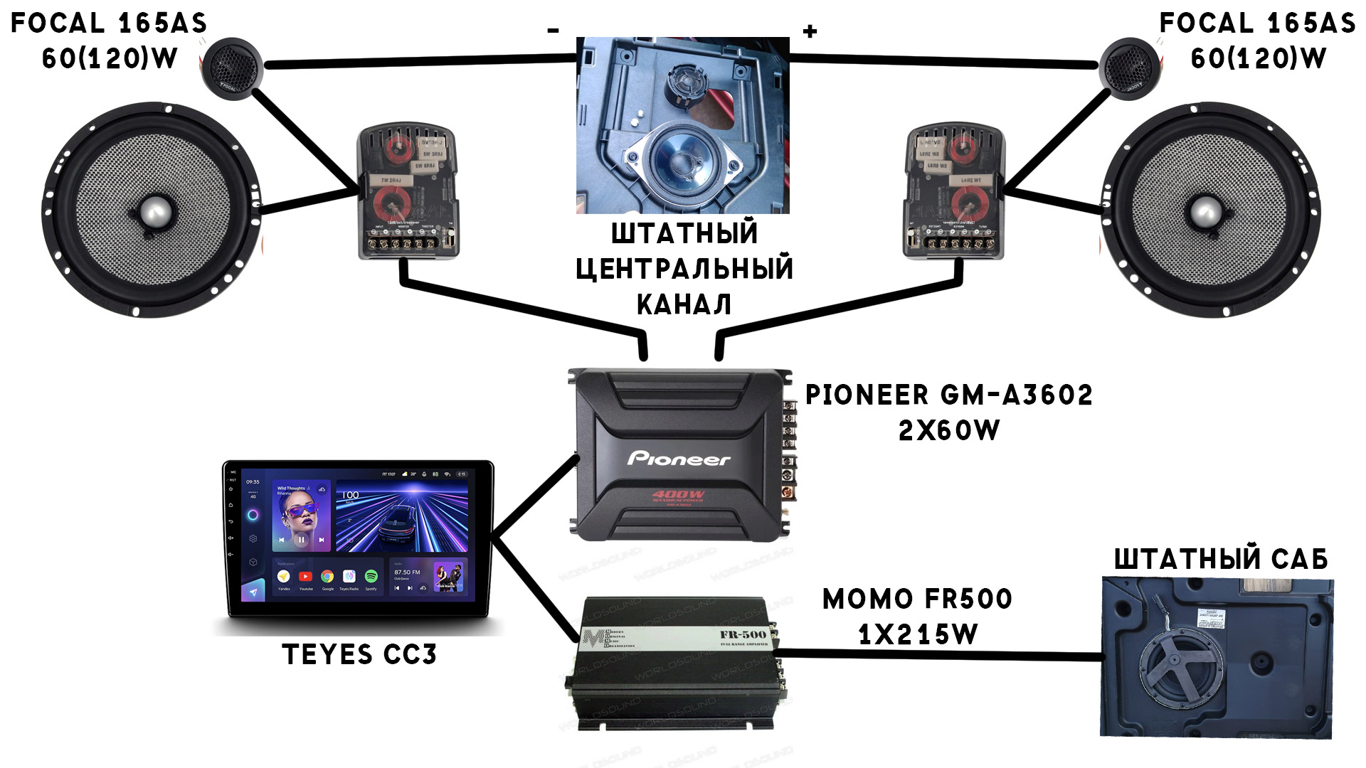 Teyes подключение сабвуфера. Авто динамики для коллажа Teyes. Teyes x1.