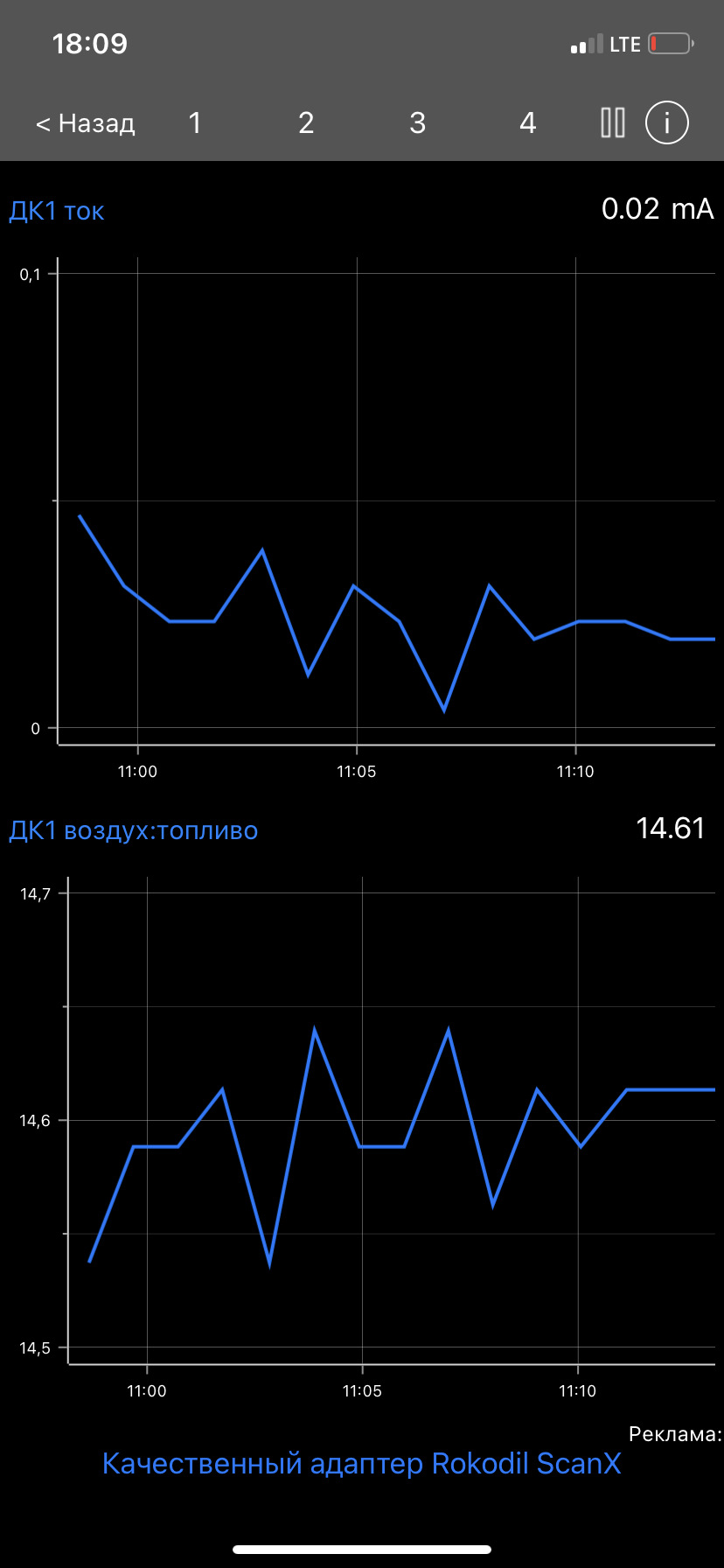 Коррекция топлива — Сообщество «Accord 7 поколения» на DRIVE2