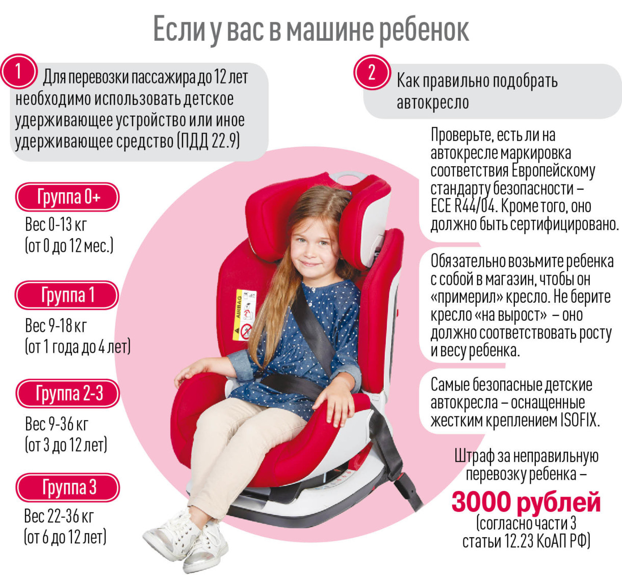 Акция детское кресло
