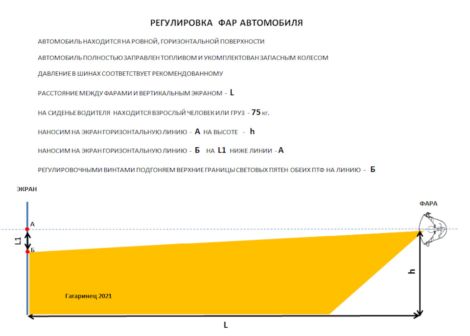 Приборы контроля и регулировки света фар купить в Москве недорого от компании МосРемТех