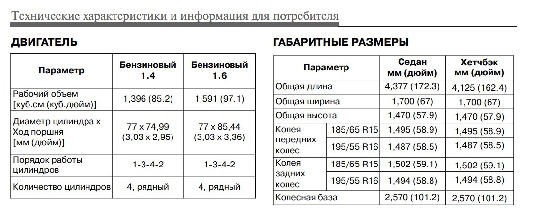 Запчасти-оригиналы для ТО — KIA Rio (3G), 1,6 л, 2016 года | другое ...