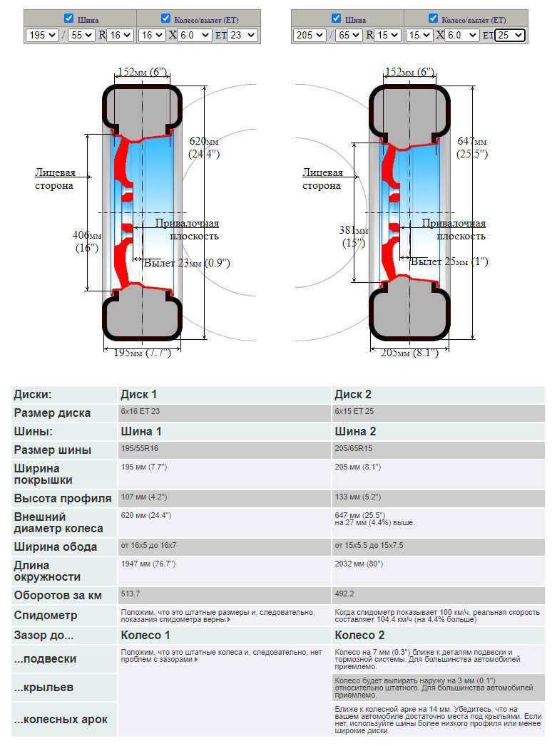 габариты колеса 185х60 r15. 65. габариты колеса r15 195/60. ширина диска на 185 резину. внешний диаметр покрышки r15.