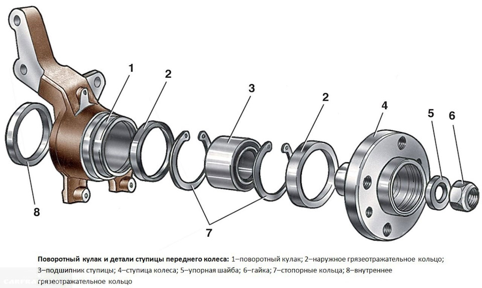 Замена заднего ступичного подшипника 1 (шт) ВАЗ 2114