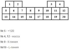 Покраска и кузовной ремонт Киа в Новосибирске: услуги и цены