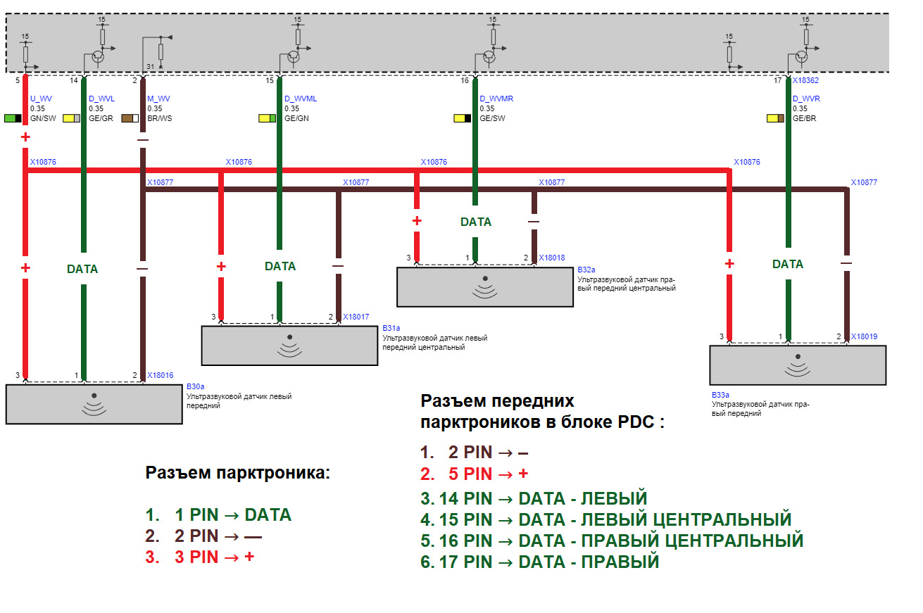 Подключение парктроников к магнитоле. Схема парктроников БМВ е70. Схема подключения всей системы парктроников xc90 2008 год. Схема парктроников BMW g01. Схема парктроников BMW f48.