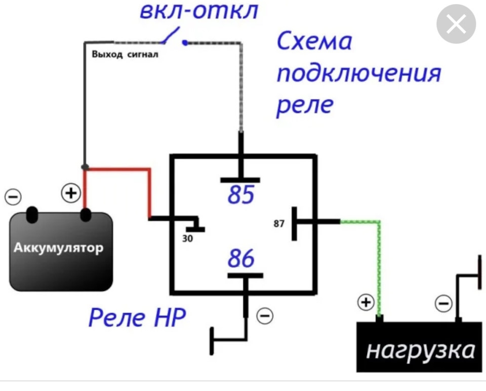 Конструкция реле