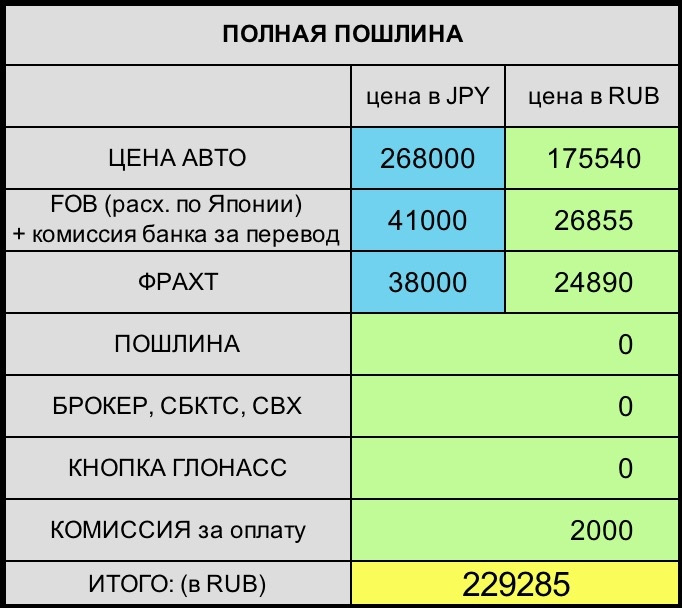 Калькулятор полной пошлины авто из японии