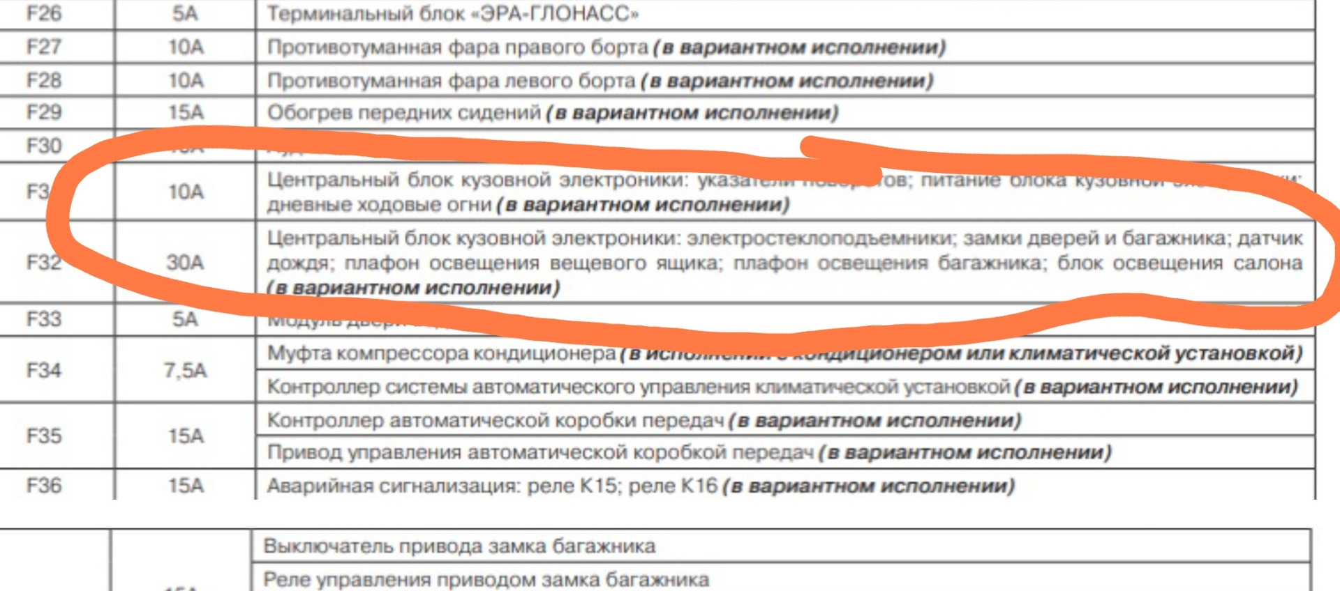 Схема предохранителей гранта 2019 года