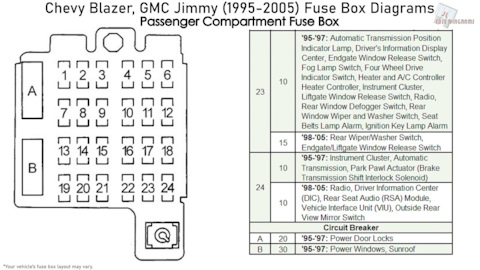 2001 gmc jimmy tranny removeale