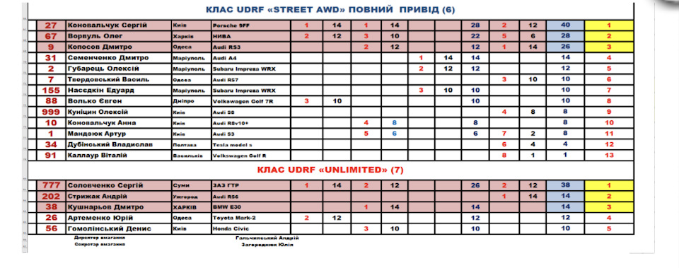 Таблица чертежей в уличных гонках