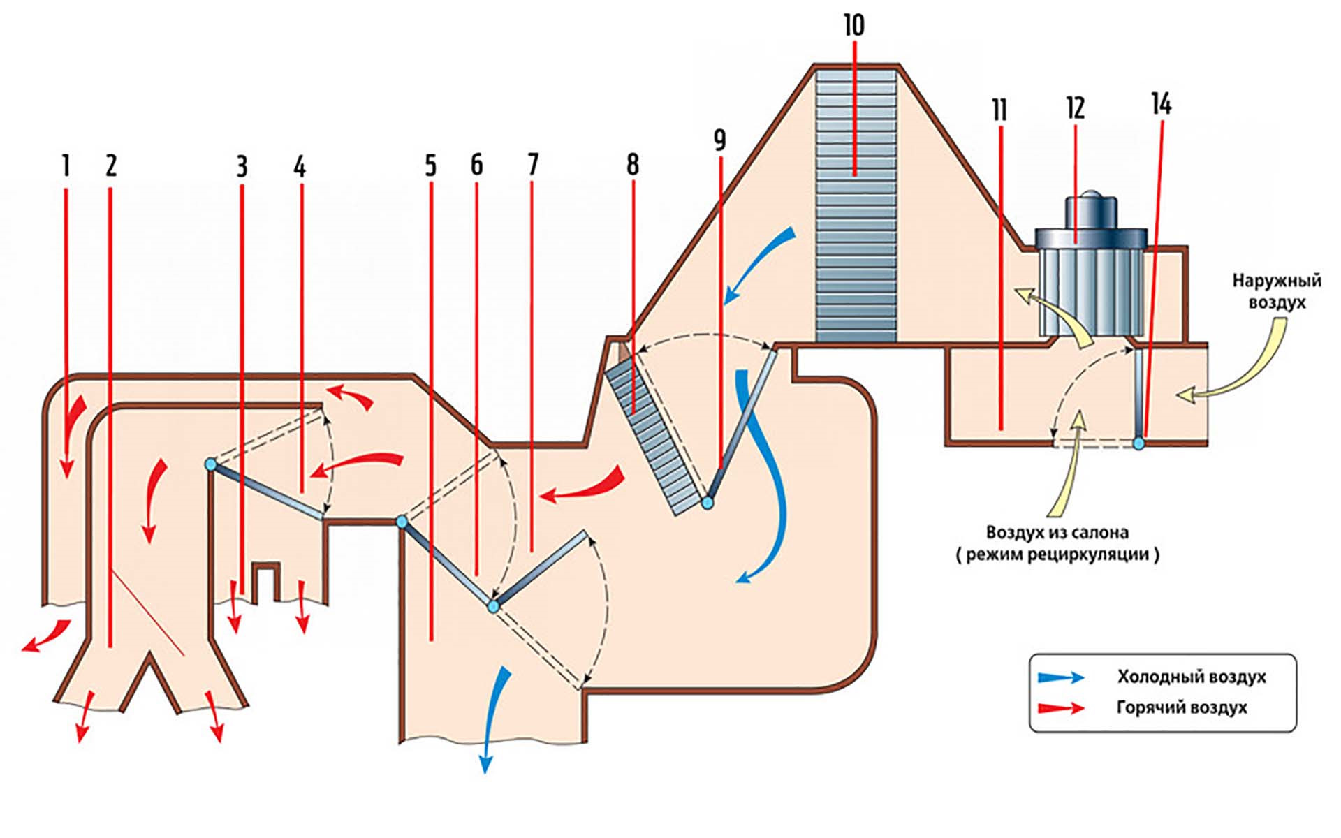 Схема движения воздуха