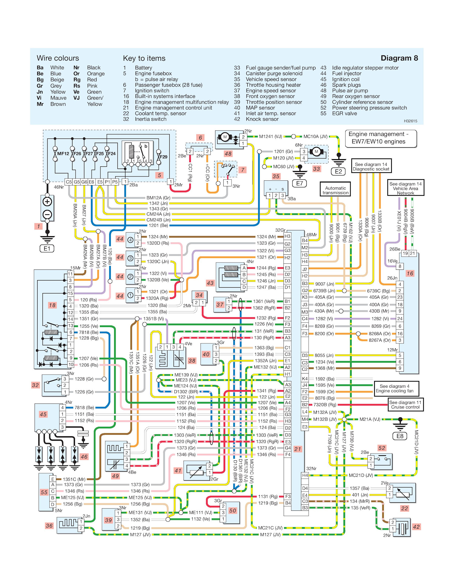 Пежо 306 схема электрооборудования