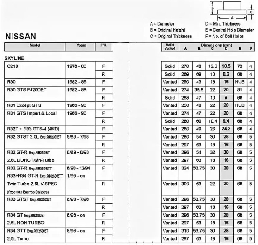 Размеры тормозных дисков Nissan Skyline R32 R33 R34 — Nissan Skyline ...