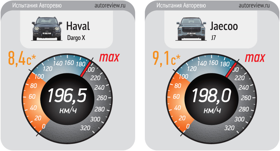 Джейку против Хавала — Jaecoo J7, 1,6 л, 2023 года | тест-драйв | DRIVE2