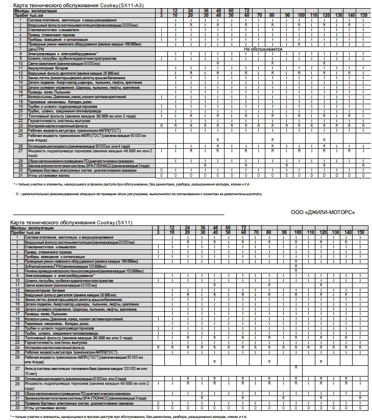 ТО-11 110000 км с заменой задних пружин в АвтоФан г.Тольятти — Geely ...