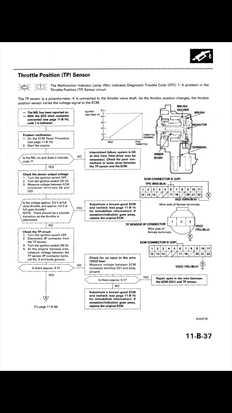 Чистка ДЗ, калибровка ДПДЗ и прочее. — Honda Civic Fastback (6G), 1,4 л ...