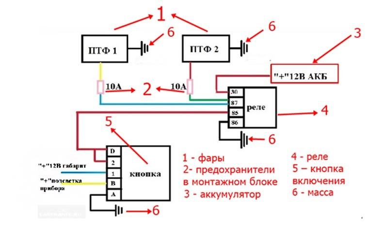 Противотуманные фары 2114 подключение