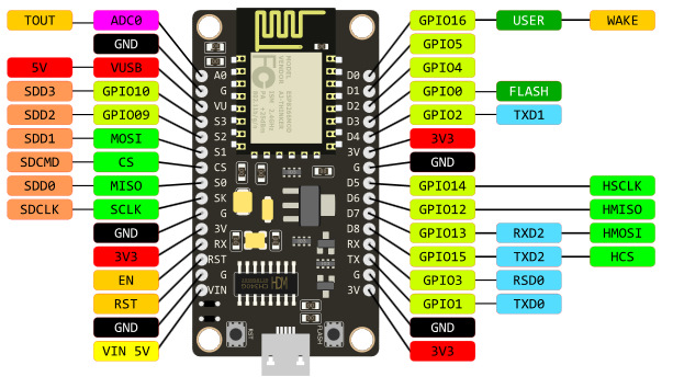 ESP8266 NodeMCU V3 распиновка (pinout)