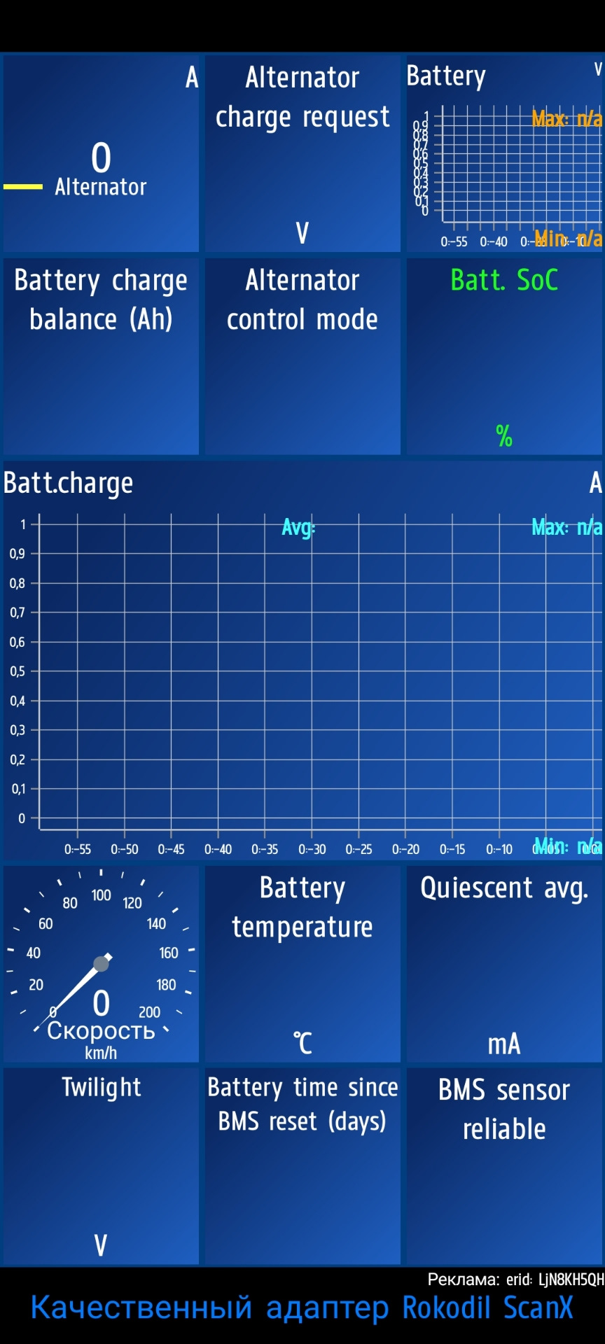 Pid scanner